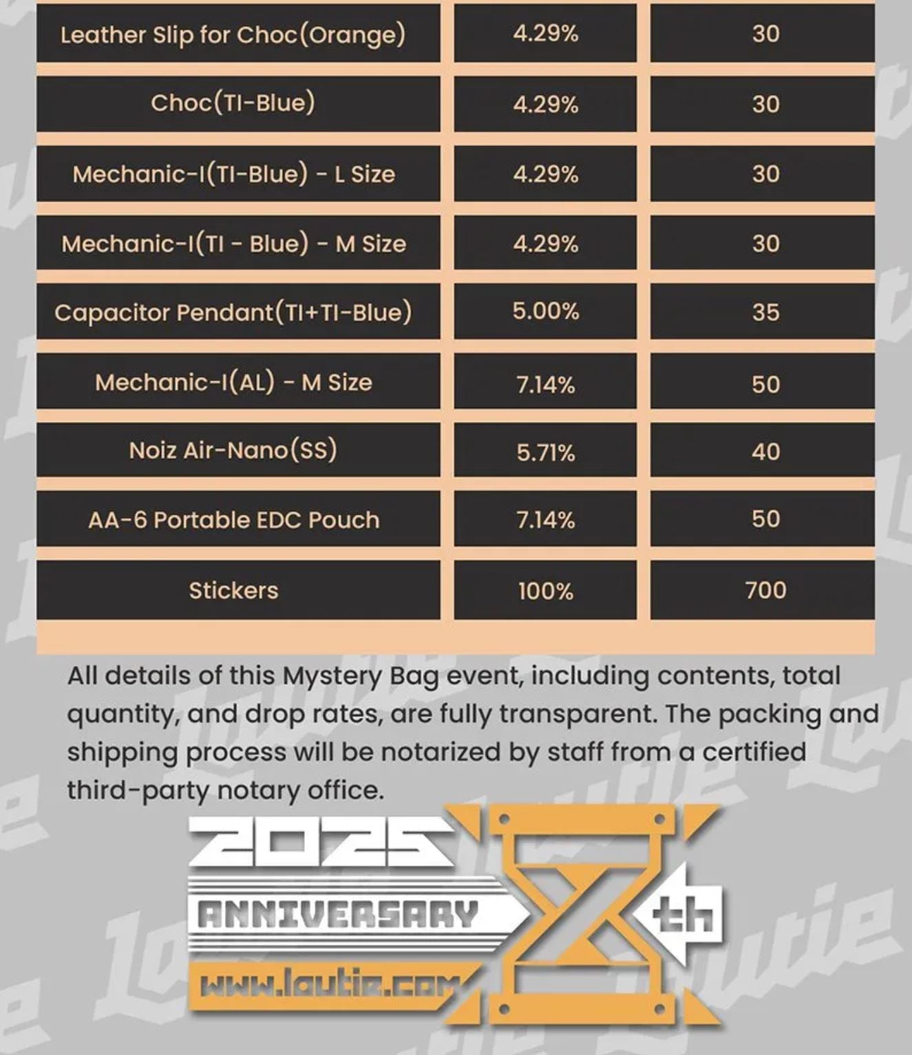 Lautie 2025 8th Anniversary Mystery Small (S) Bag Event for Collection & Gift