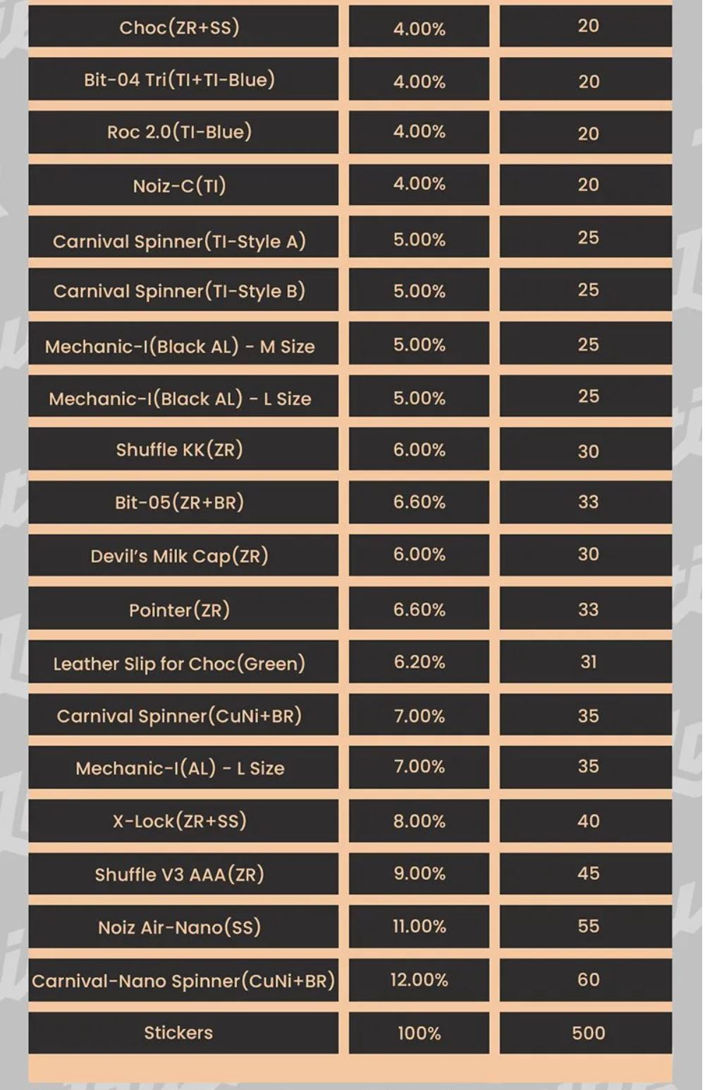 Lautie 2025 8th Anniversary Mystery Large (L) Bag Event for Collection & Gift