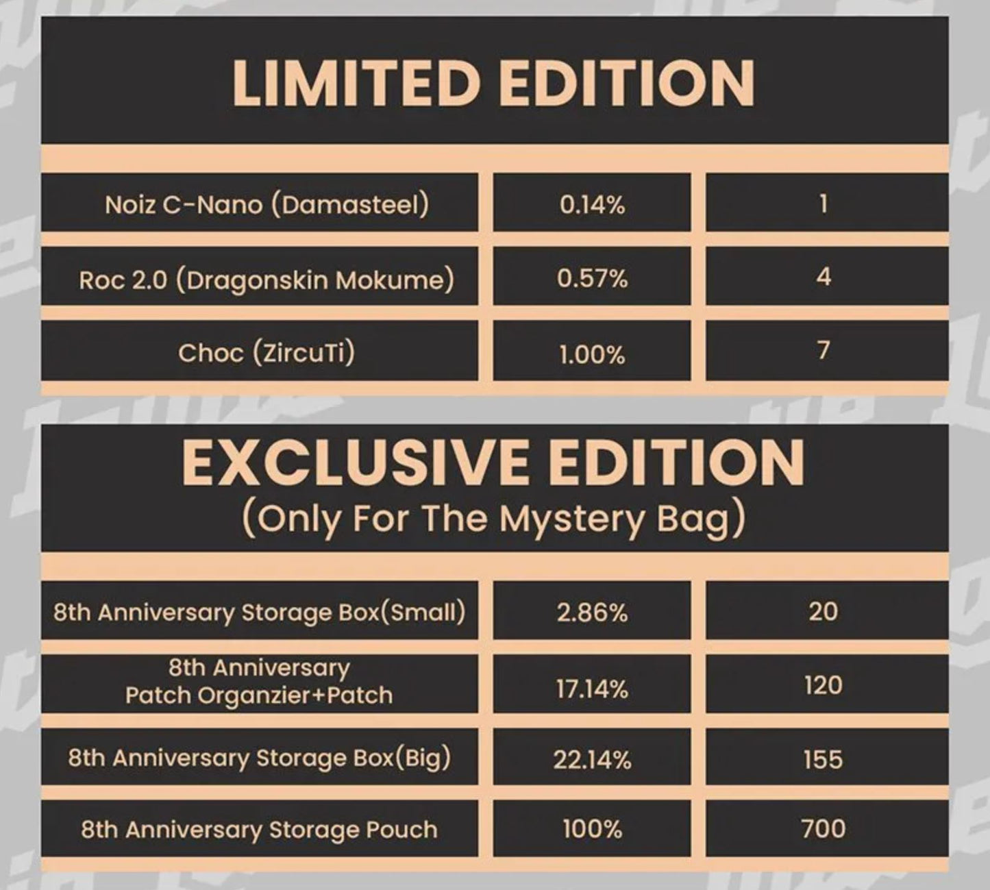 Lautie 2025 8th Anniversary Mystery Small (S) Bag Event for Collection & Gift