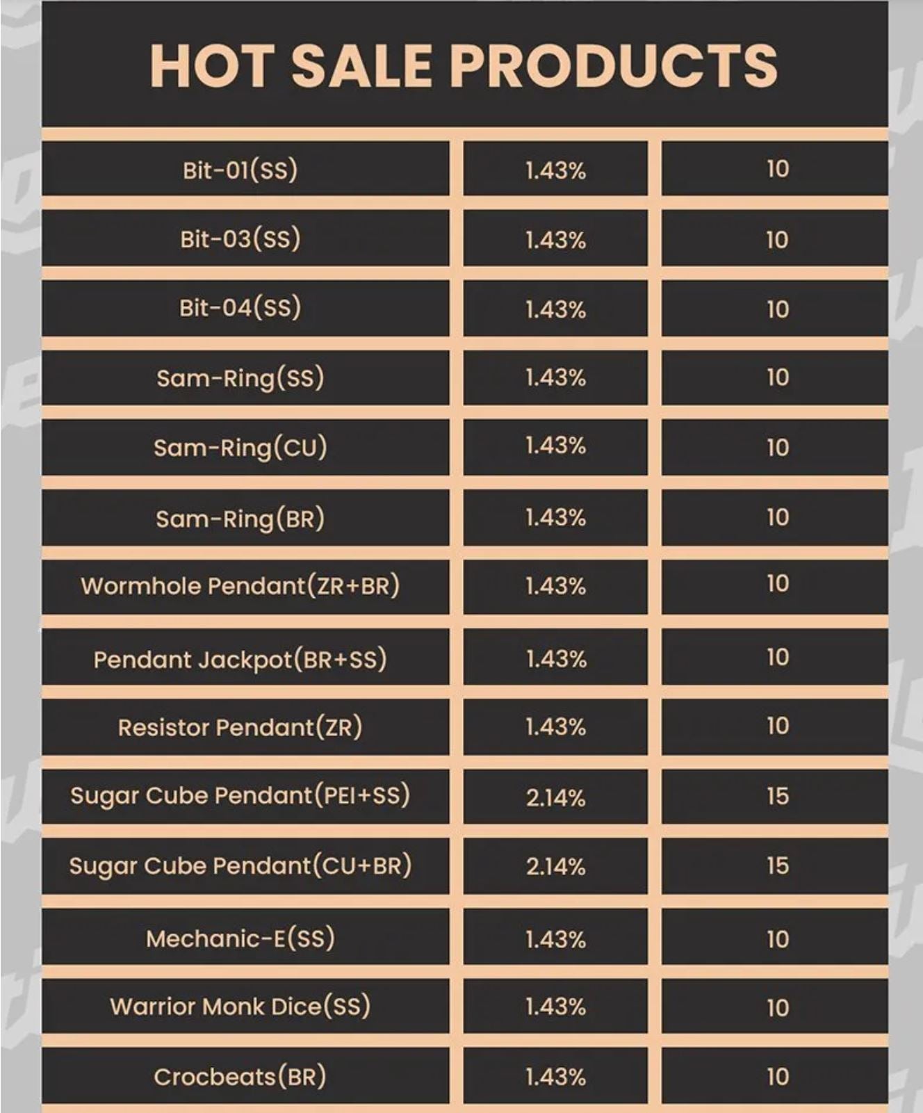 Lautie 2025 8th Anniversary Mystery Small (S) Bag Event for Collection & Gift