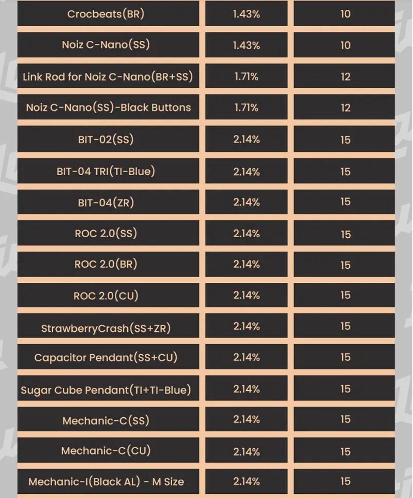 Lautie 2025 8th Anniversary Mystery Small (S) Bag Event for Collection & Gift