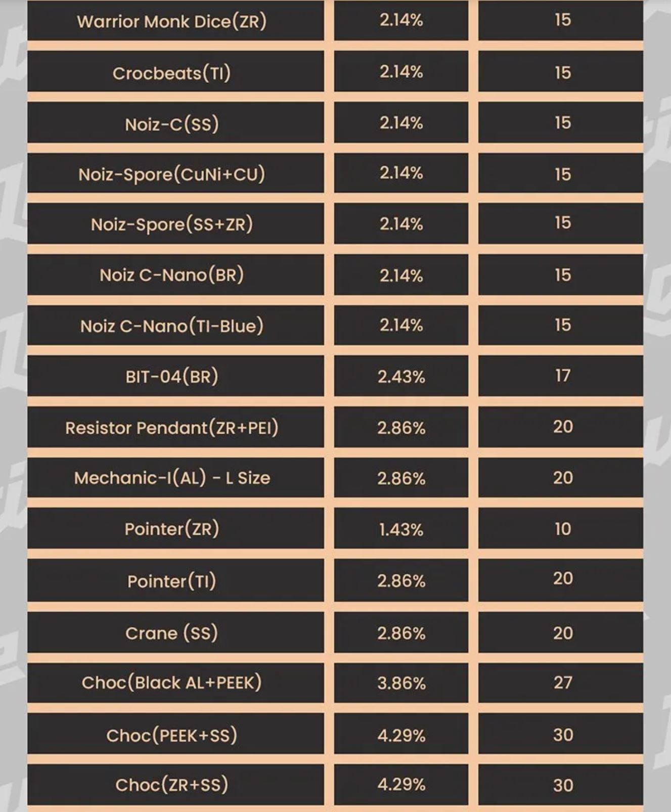 Lautie 2025 8th Anniversary Mystery Small (S) Bag Event for Collection & Gift
