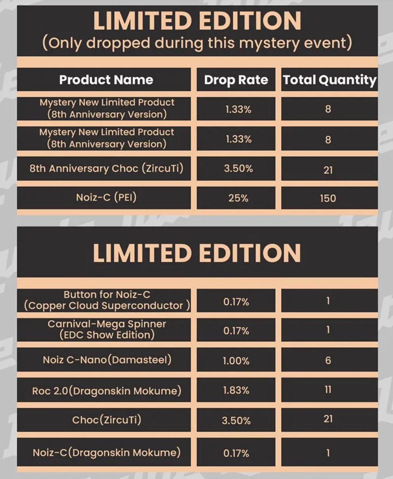 Lautie 2025 8th Anniversary Mystery Medium (M) Bag Event for Collection & Gift