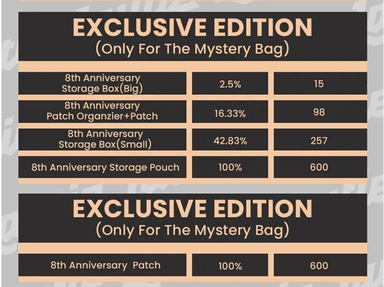 Lautie 2025 8th Anniversary Mystery Medium (M) Bag Event for Collection & Gift