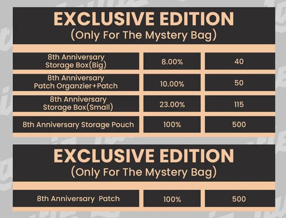 Lautie 2025 8th Anniversary Mystery Large (L) Bag Event for Collection & Gift