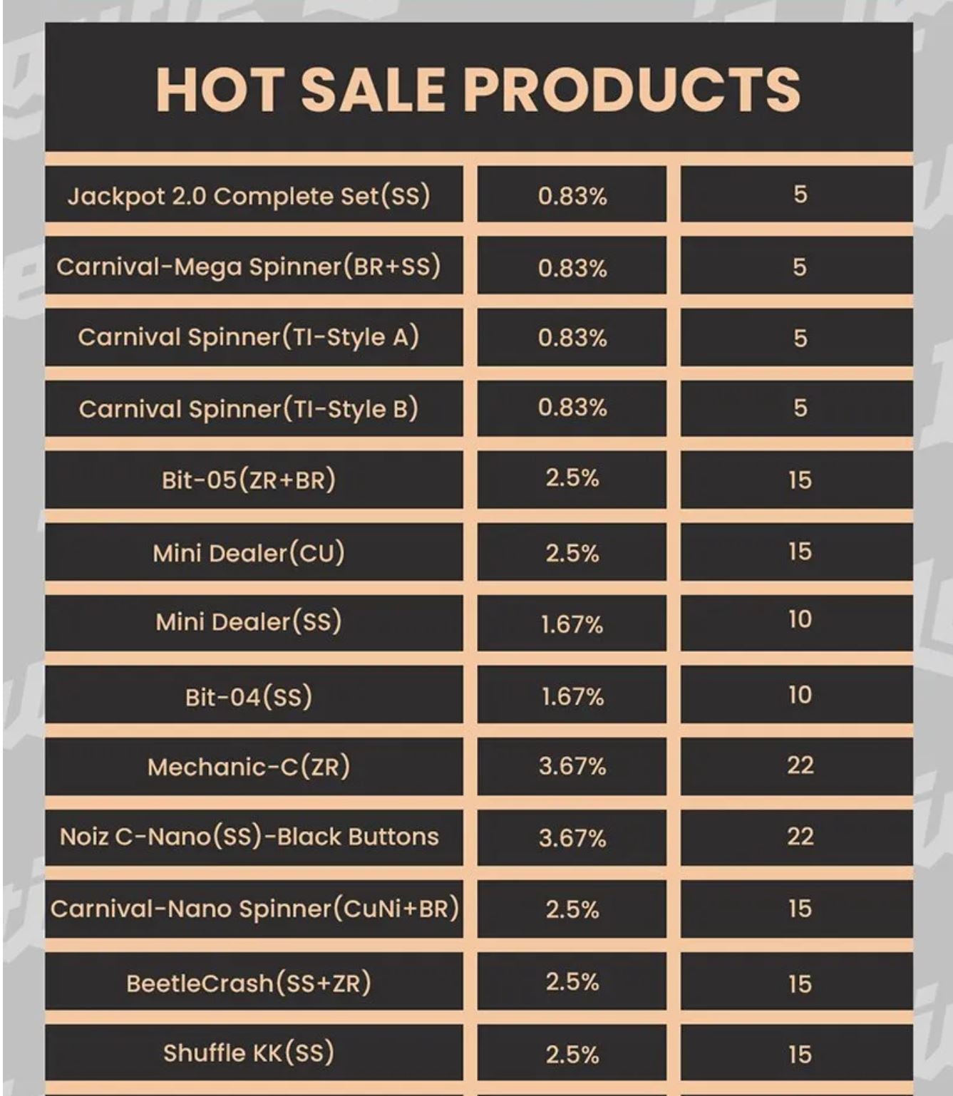 Lautie 2025 8th Anniversary Mystery Medium (M) Bag Event for Collection & Gift