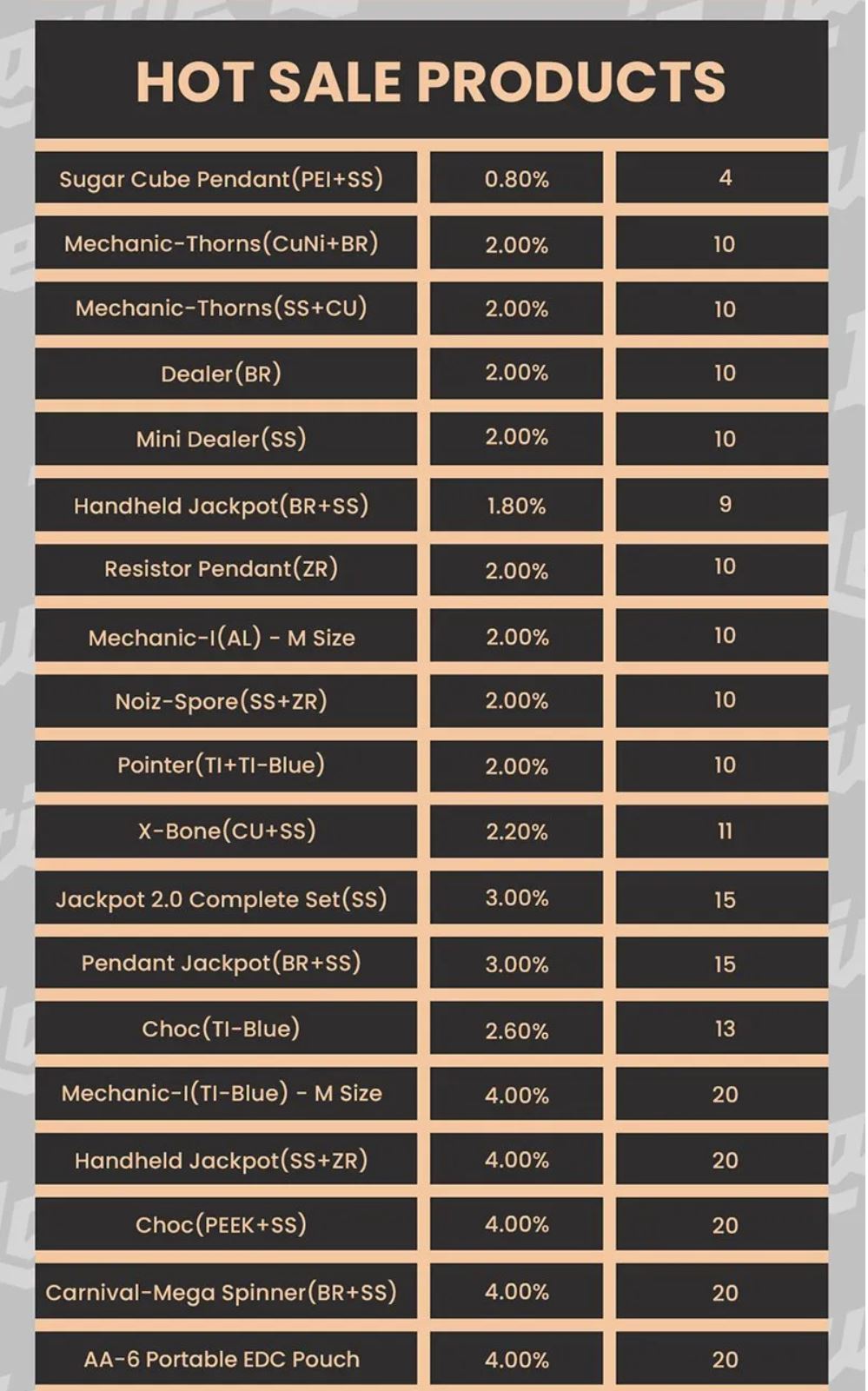 Lautie 2025 8th Anniversary Mystery Large (L) Bag Event for Collection & Gift